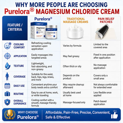 PURELORA® Magnesium Chloride Cream | Relieve sciatica in just 15 minutes!