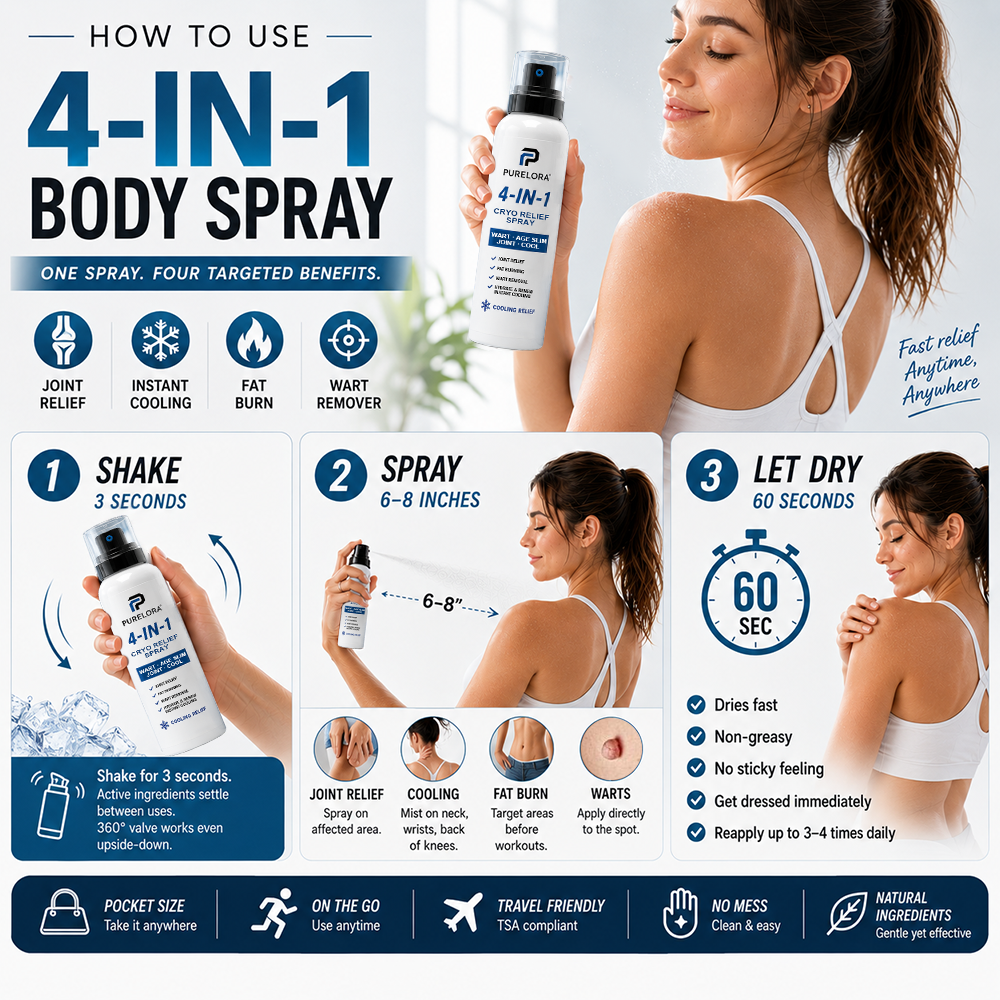 🛡️【Trusted Wellness Formula】PURELORA® 4-in-1 Body Spray — Joint Relief · Fat Burn · Wart Remover · Instant Cooling Mist | Menthol + Salicylic Acid + Caffeine + Tea Tree + Berberine