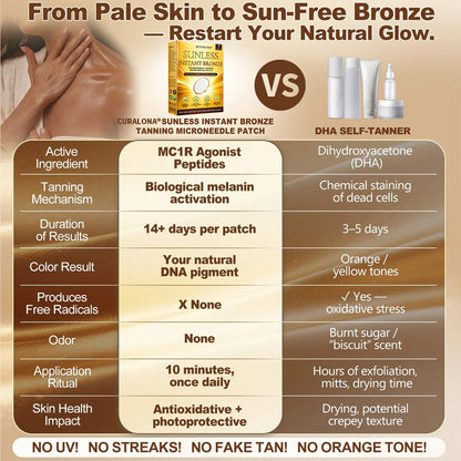 𝑶𝒇𝒇𝒊𝒄𝒊𝒂𝒍 𝑺𝒕𝒐𝒓𝒆 | ☀️☀️ 𝐂𝐔𝐑𝐀𝐋𝐎𝐍𝐀® 𝐒𝐮𝐧𝐥𝐞𝐬𝐬 𝐈𝐧𝐬𝐭𝐚𝐧𝐭 𝐁𝐫𝐨𝐧𝐳𝐞 𝐓𝐚𝐧𝐧𝐢𝐧𝐠 𝐌𝐢𝐜𝐫𝐨𝐧𝐞𝐞𝐝𝐥𝐞 𝐏𝐚𝐭𝐜𝐡 🇬🇧 (𝐉𝐮𝐬𝐭 𝐨𝐧𝐜𝐞 𝐚 𝐝𝐚𝐲) 𝐕𝐢𝐬𝐢𝐛𝐥𝐞 𝐁𝐫𝐨𝐧𝐳𝐞 𝐆𝐥𝐨𝐰 𝐢𝐧 𝟕 𝐃𝐚𝐲𝐬 ✅ 𝐍𝐨 𝐔𝐕, 𝐍𝐨 𝐎𝐫𝐚𝐧𝐠𝐞, 𝐍𝐨 𝐒𝐭𝐫𝐞𝐚𝐤𝐬, 𝐍𝐨 𝐃𝐇𝐀, 𝐍𝐨 𝐌𝐞𝐬𝐬.