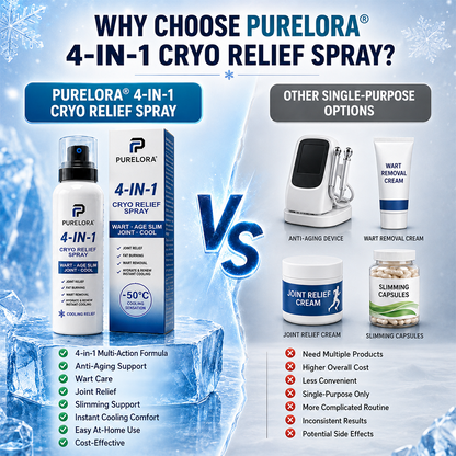 🛡️【Trusted Wellness Formula】PURELORA® 4-in-1 Body Spray — Joint Relief · Fat Burn · Wart Remover · Instant Cooling Mist | Menthol + Salicylic Acid + Caffeine + Tea Tree + Berberine